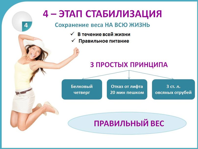 Виды и правила подкормки для спатифиллума